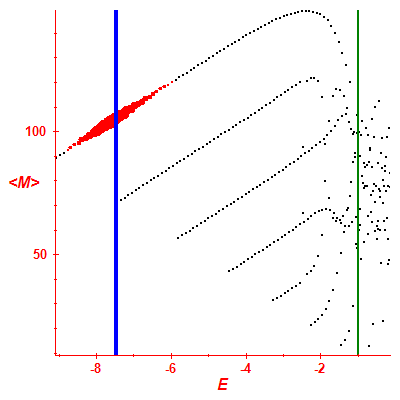Peres lattice <M>